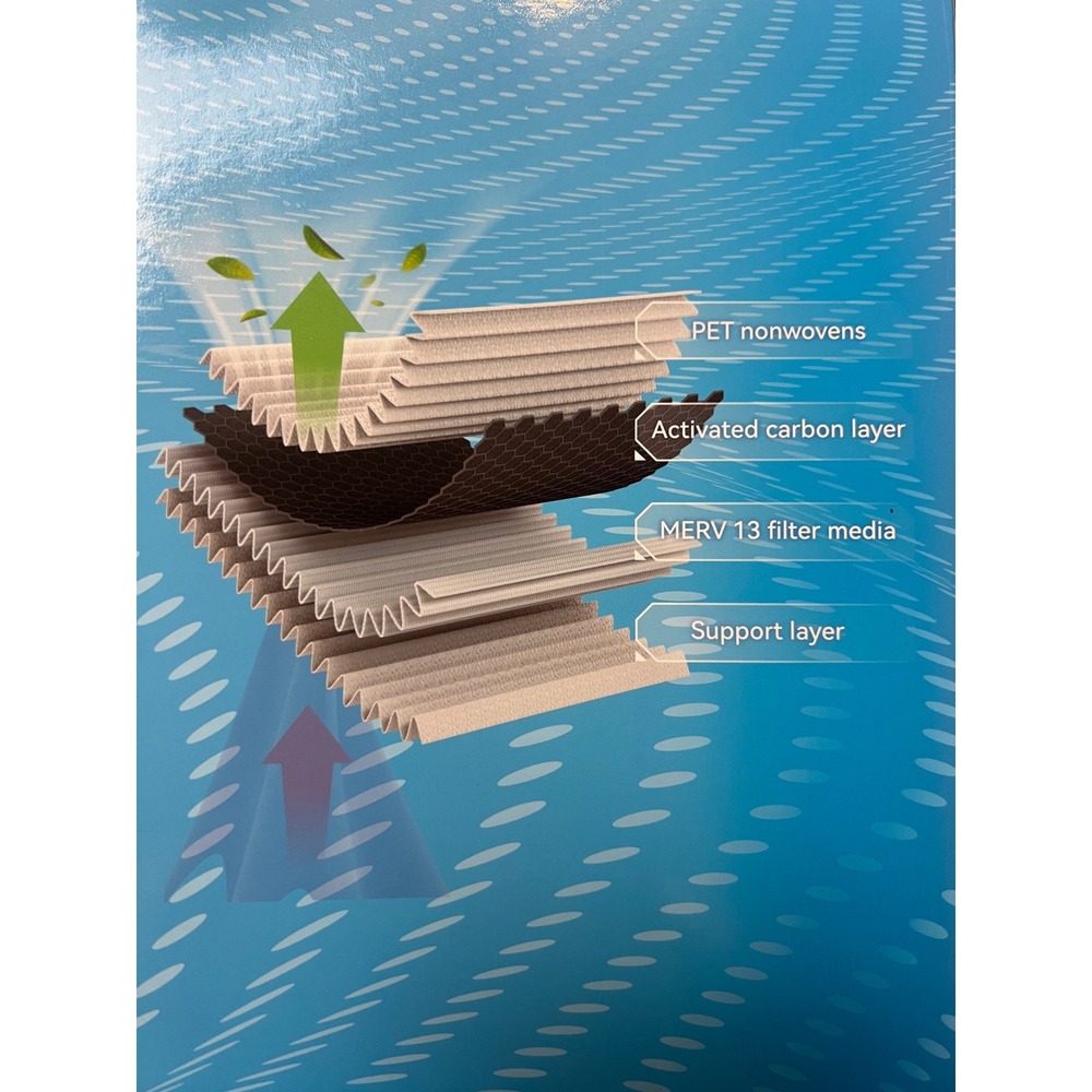 Femota MERV 13 Cabin Air Filter HCF10727S 4 Layer‎ Efficient Filtration NEW